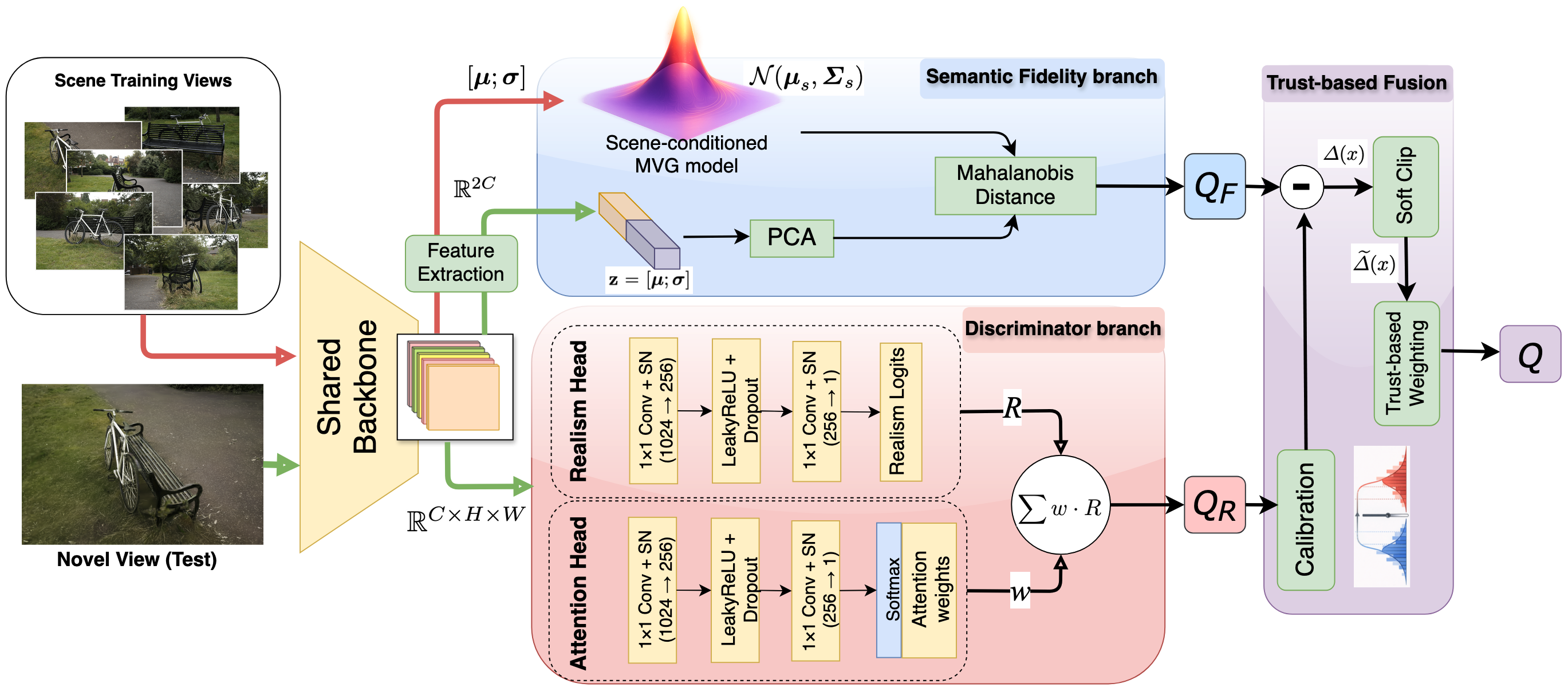 Overview of the SCODA-QA method.